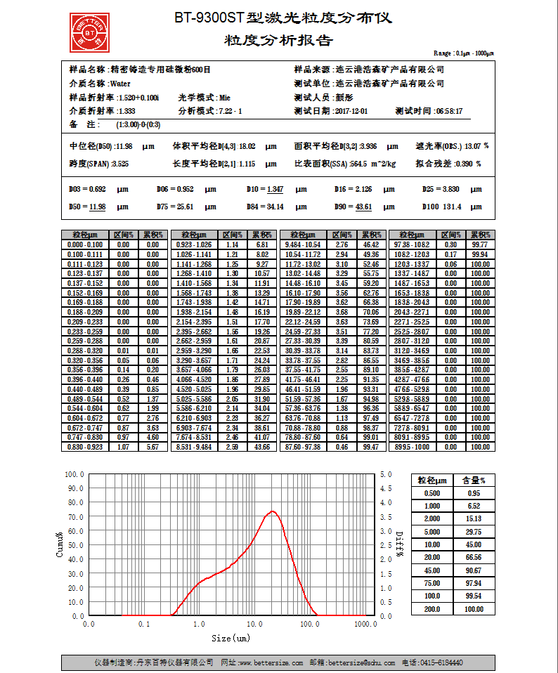 結(jié)晶硅微粉