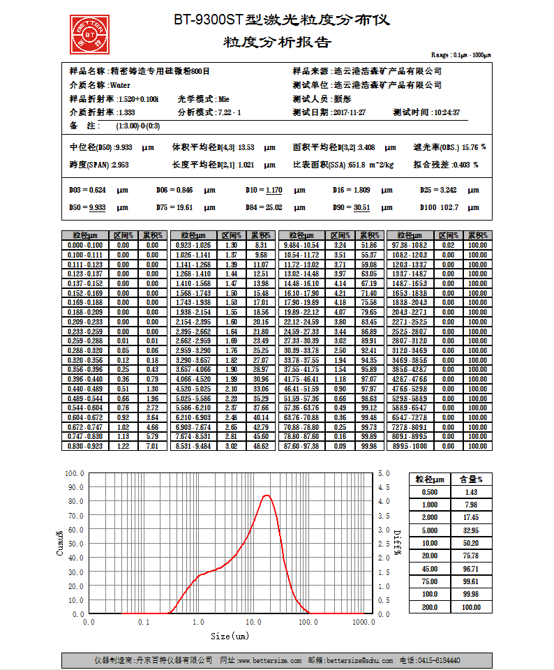 結晶硅微粉