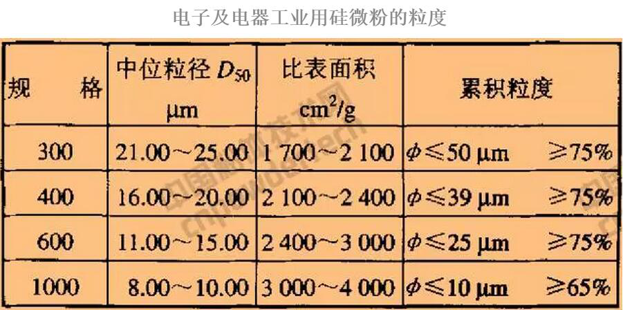 熔融硅微粉