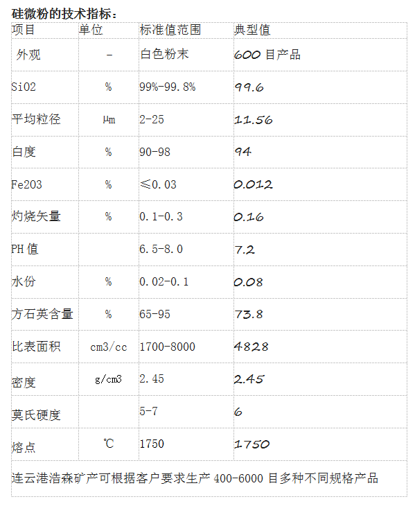 結晶硅微粉