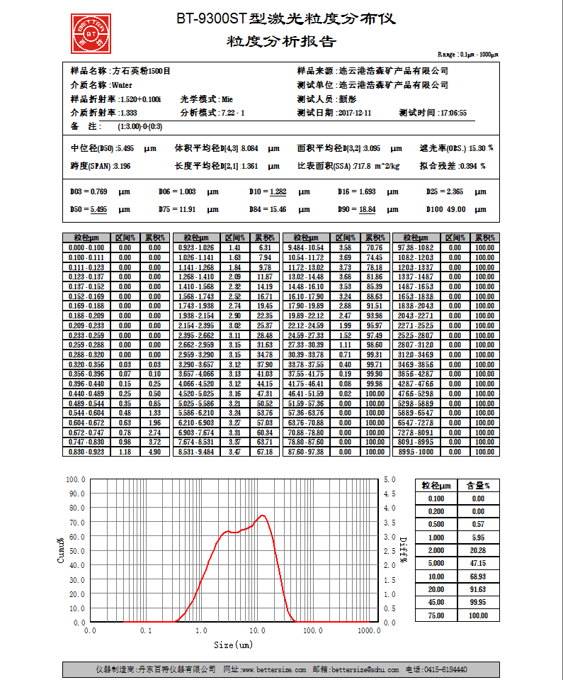 結晶硅微粉