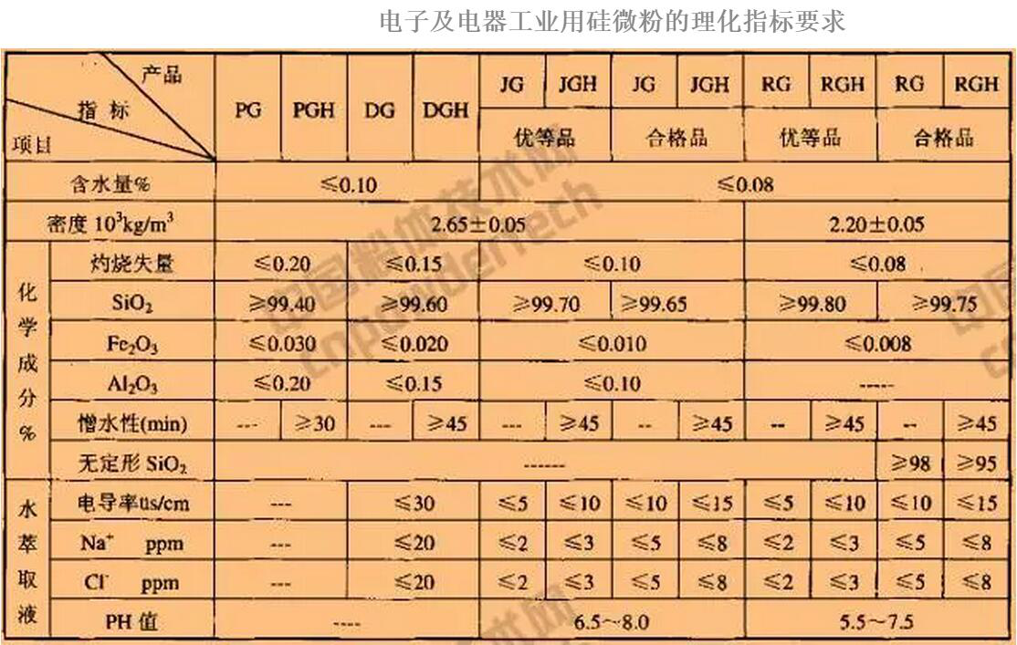 改性硅微粉