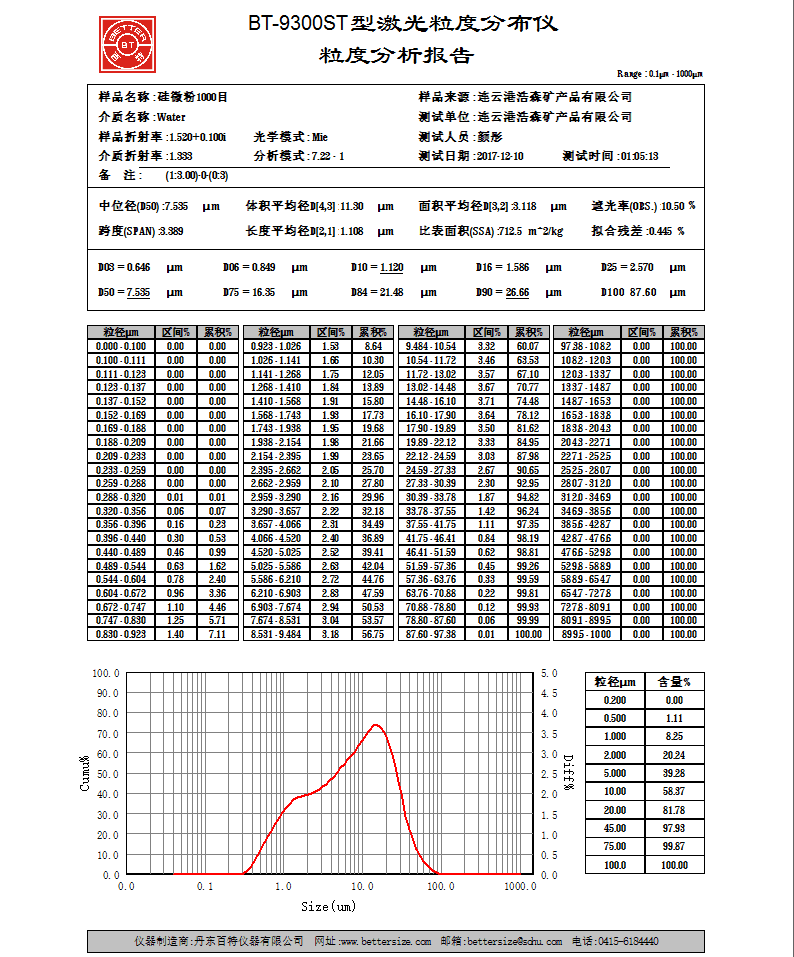  結晶硅微粉