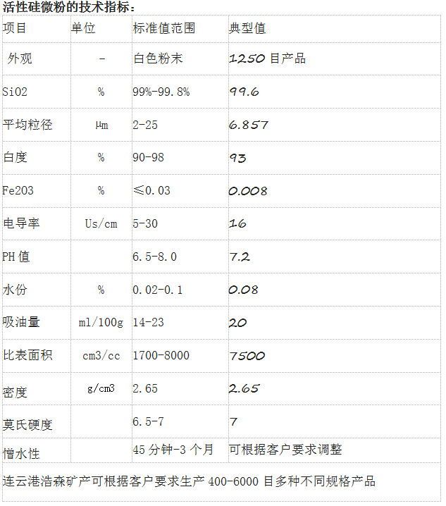 熔融硅微粉